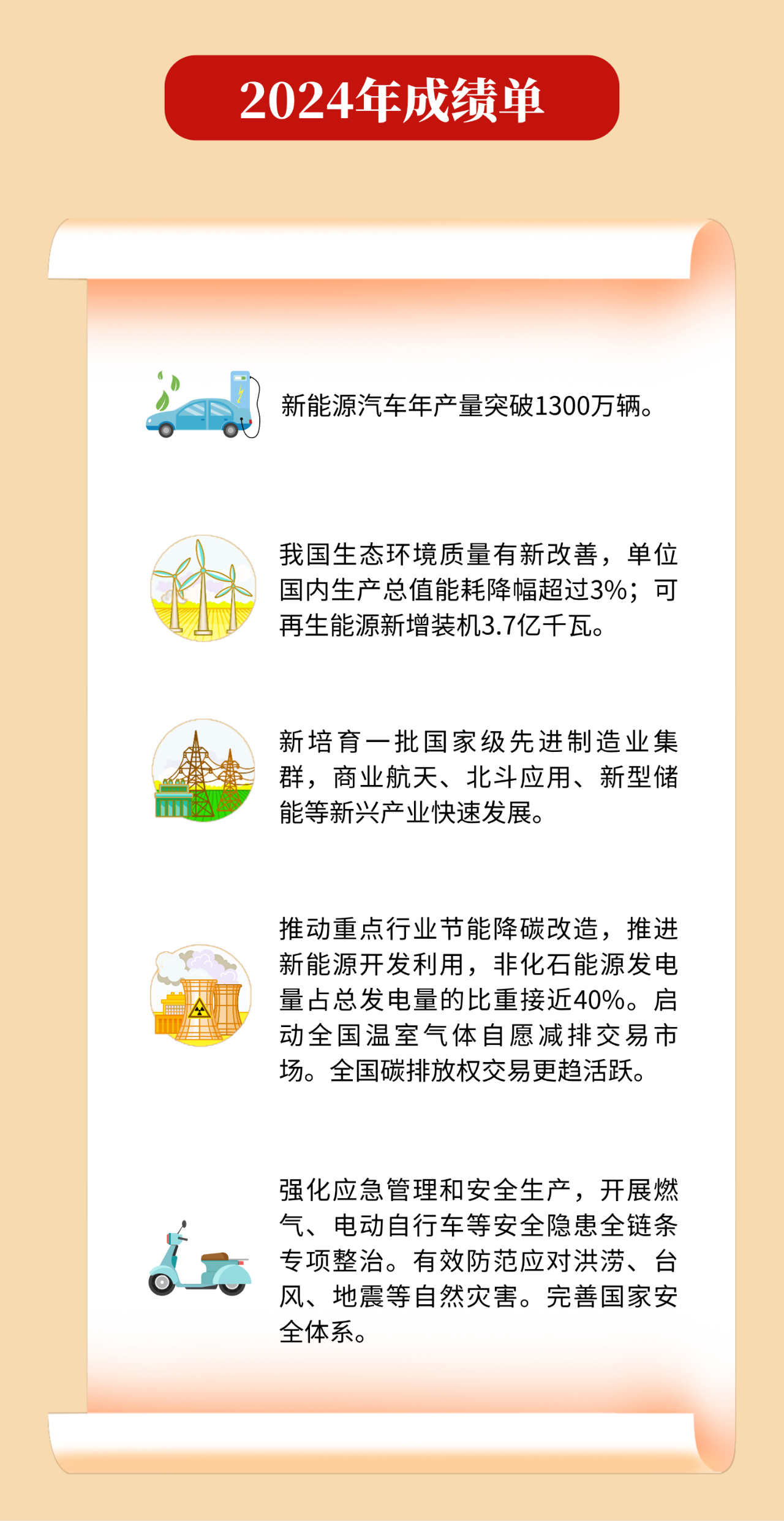 一图读懂政府工作报告能源看点