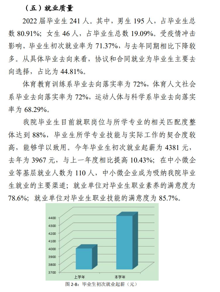 四川体育职业学院就业率及就业前景怎么样
