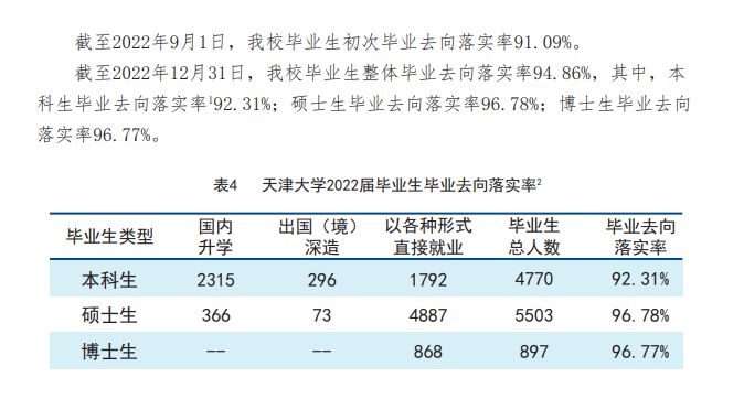 天津大学就业率及就业前景怎么样