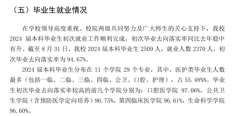 浙江中医药大学就业率及就业前景怎么样