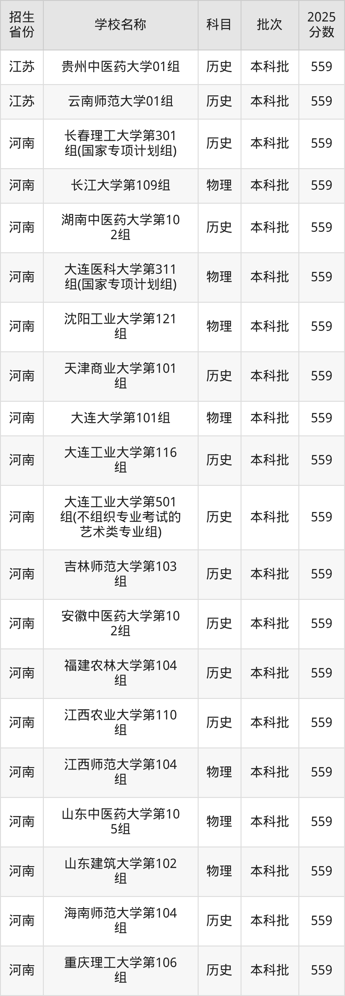 559分能上什么大学？附重点大学名单（2026高考）