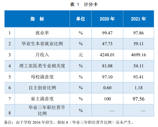 江苏航空职业技术学院就业率及就业前景怎么样