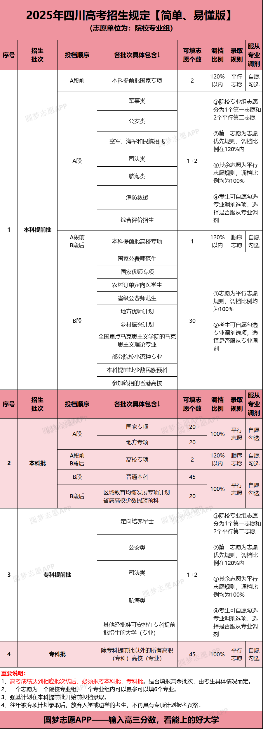 2026年全国高考模拟志愿填报系统入口（含时间安排、方式）