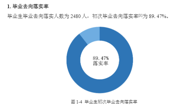 长沙商贸旅游职业技术学院就业率及就业前景怎么样