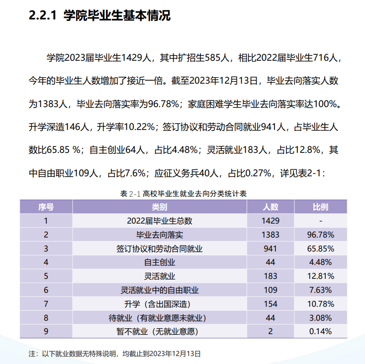 广州体育职业技术学院就业率及就业前景怎么样