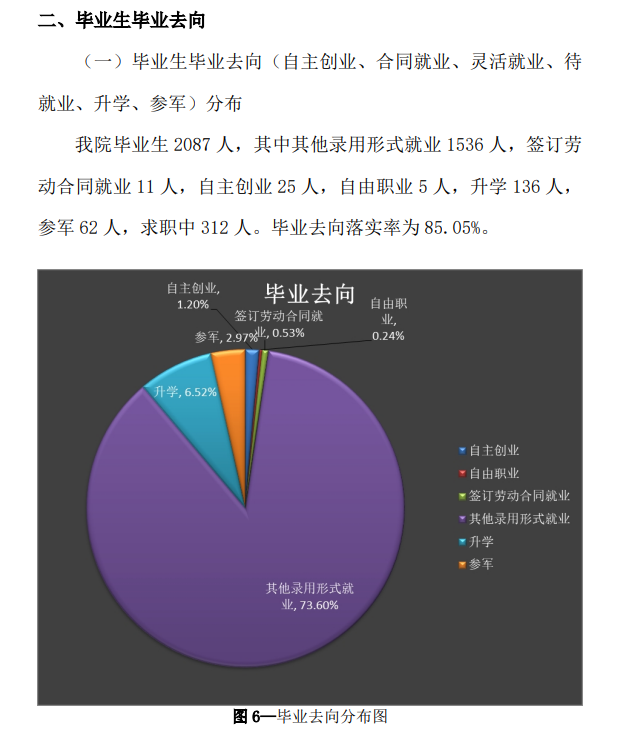 冀中职业学院就业率及就业前景怎么样