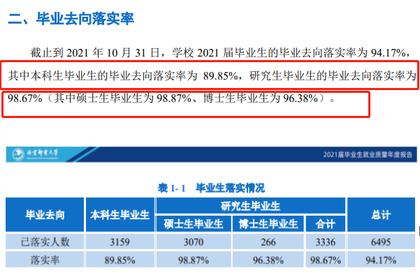 北京邮电大学就业率及就业前景怎么样