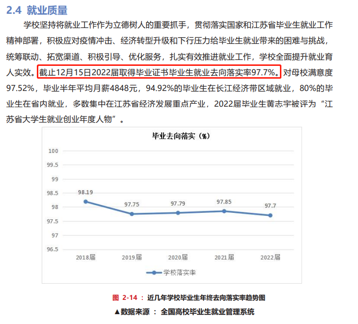 常州工程职业技术学院就业率及就业前景怎么样
