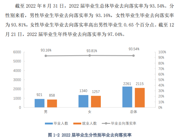 哈尔滨科学技术职业学院就业率及就业前景怎么样