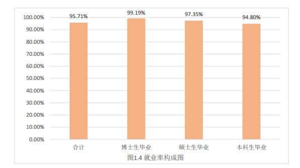 中南财经政法大学就业率及就业前景怎么样