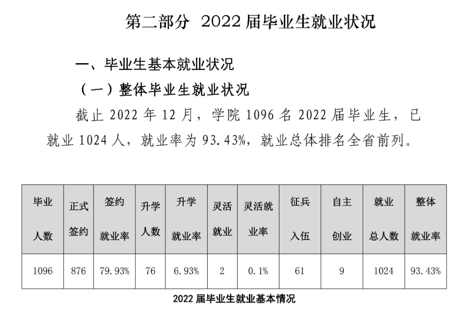 甘肃钢铁职业技术学院就业率及就业前景怎么样