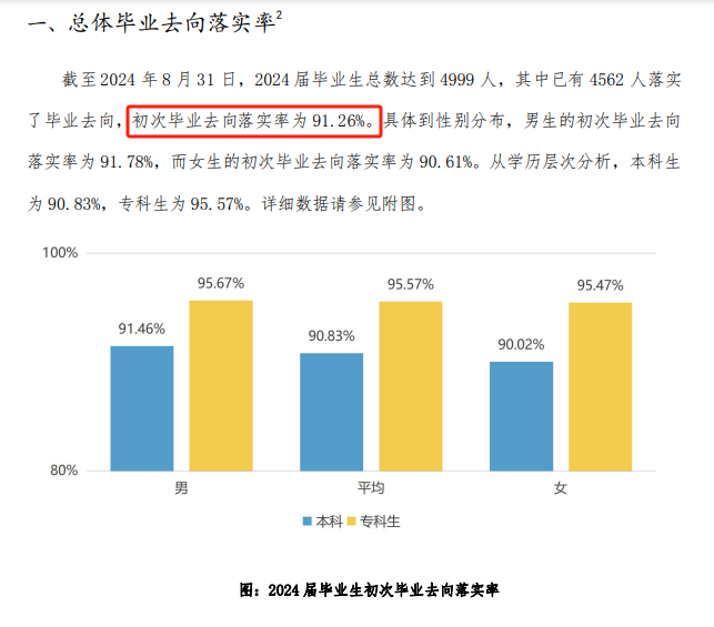 蚌埠学院就业率及就业前景怎么样