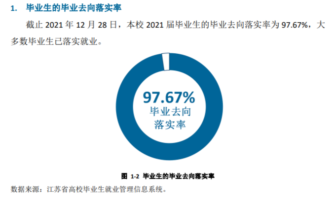 江苏安全技术职业学院就业率及就业前景怎么样
