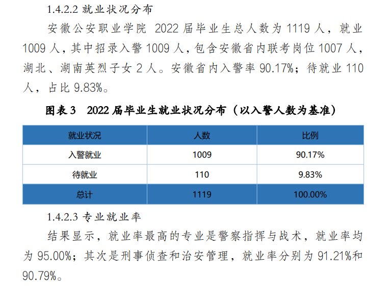 安徽公安职业学院就业率及就业前景怎么样
