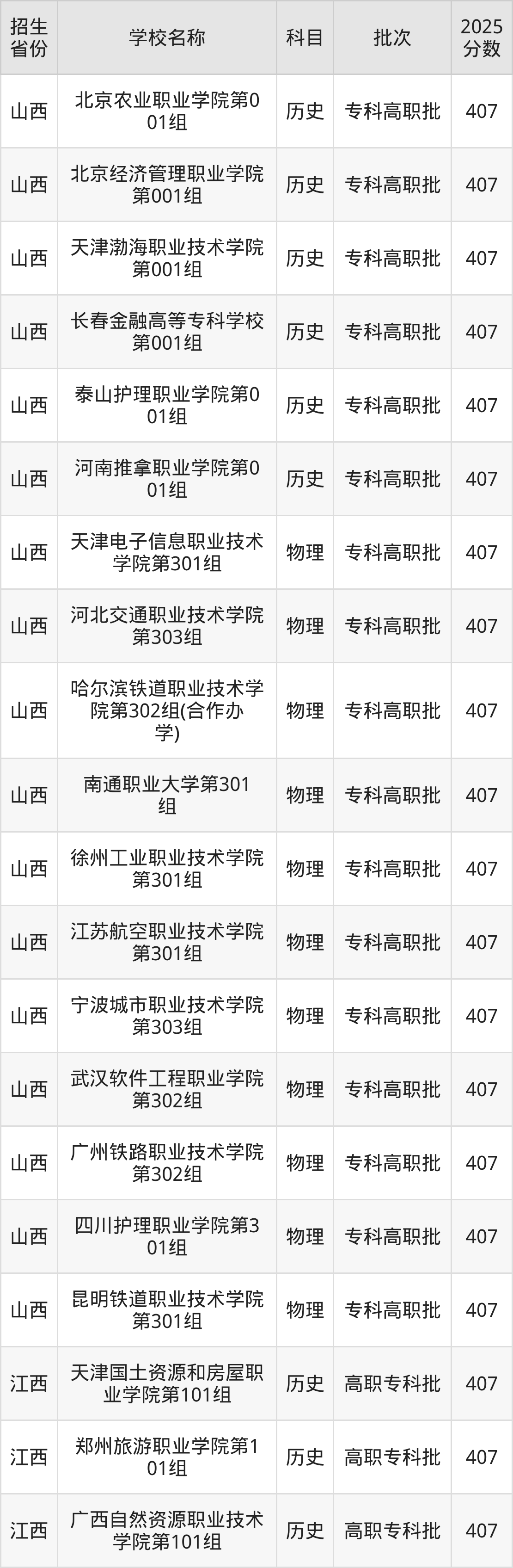 407分能上什么大学？附公办专科大学名单（2026高考）