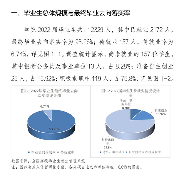 重庆科技职业学院就业率及就业前景怎么样