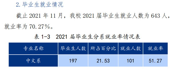 阳泉师范高等专科学校就业率及就业前景怎么样