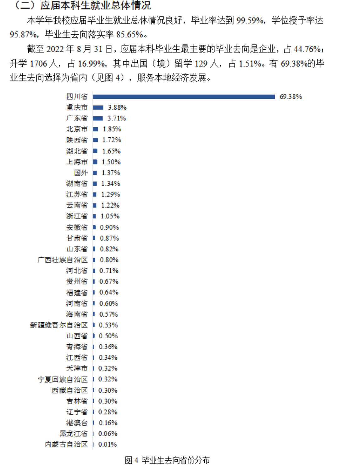 四川师范大学就业率及就业前景怎么样