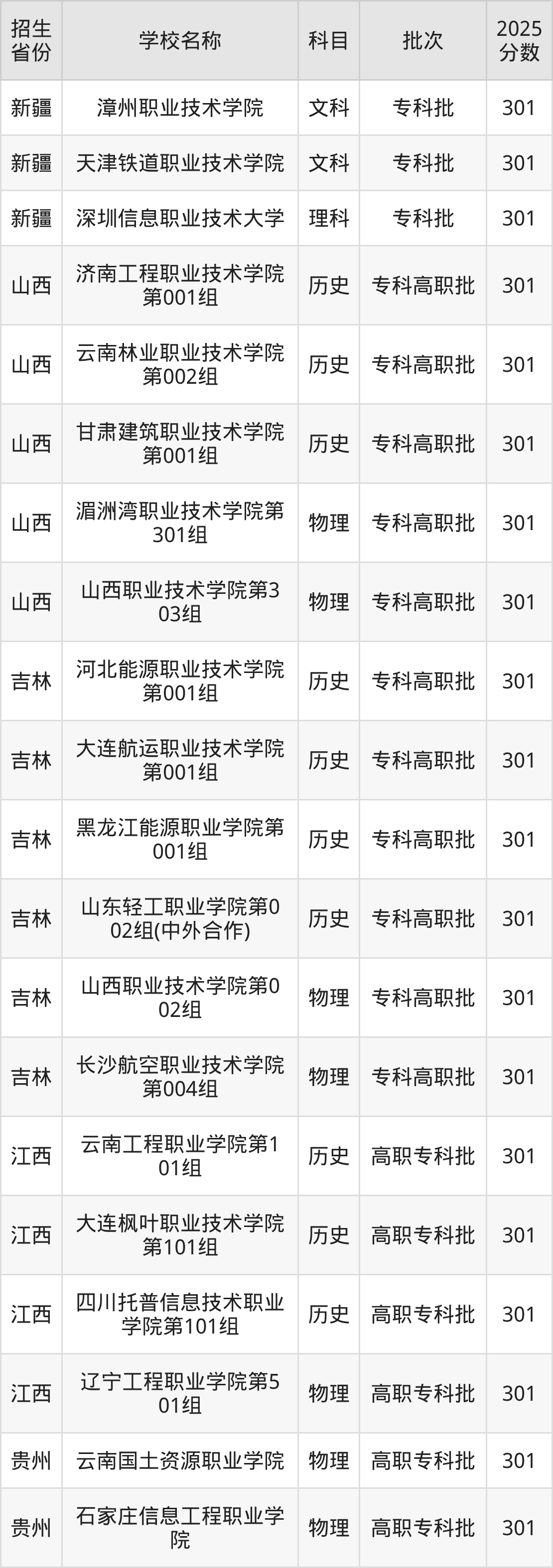 301分能上什么大学?附理科大学名单(2026高考)