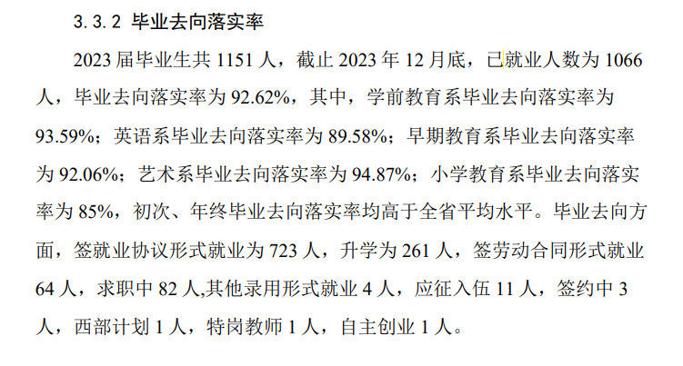 毕节幼儿师范高等专科学校就业率及就业前景怎么样