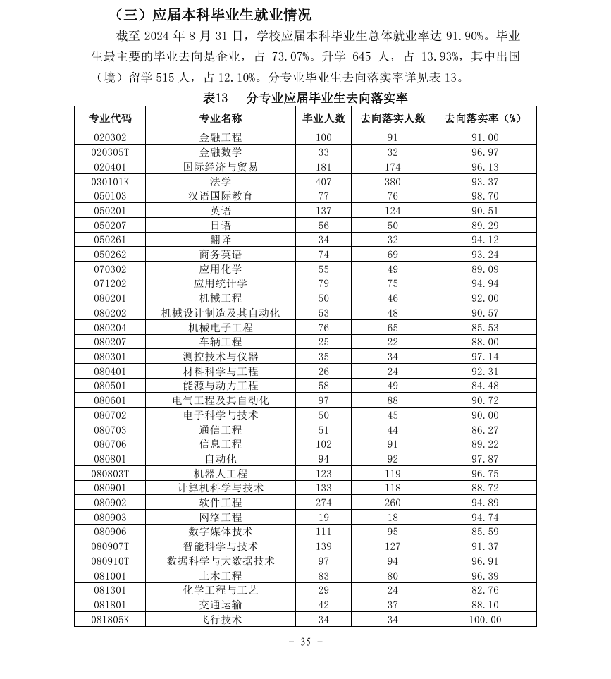 北京理工大学珠海学院就业率及就业前景怎么样 北京理工大学珠海学院就业率及就业前景怎么样