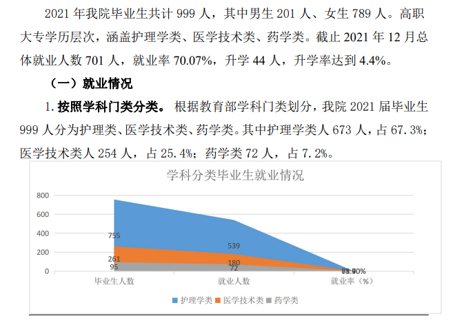 山西老区职业技术学院就业率及就业前景怎么样