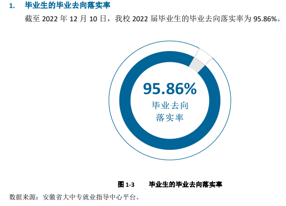 安徽工业经济职业技术学院就业率及就业前景怎么样