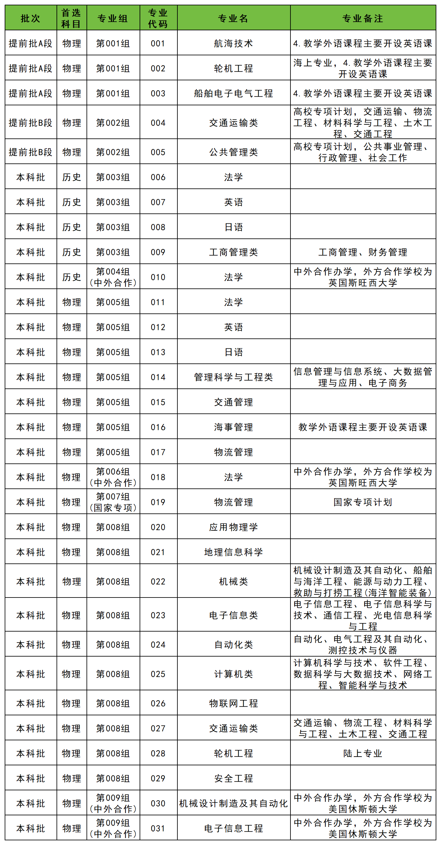 2026吉林模拟填报志愿院校代码查询：含专业代码