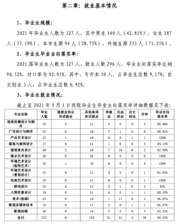 天津工艺美术职业学院就业率及就业前景怎么样