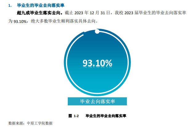 中原工学院就业率及就业前景怎么样
