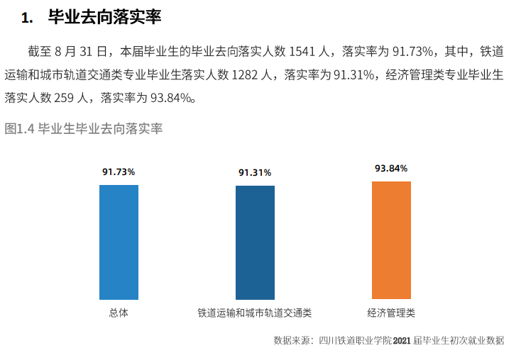 四川铁道职业学院就业率及就业前景怎么样