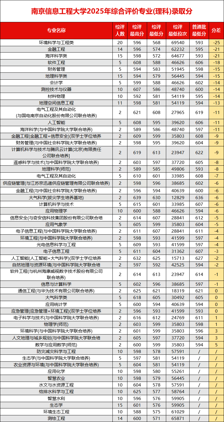 2026江苏省综合评价招生简章公示:含学校名单及录取分数线