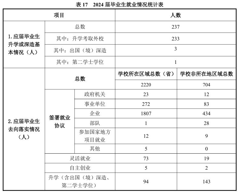 安康学院就业率及就业前景怎么样