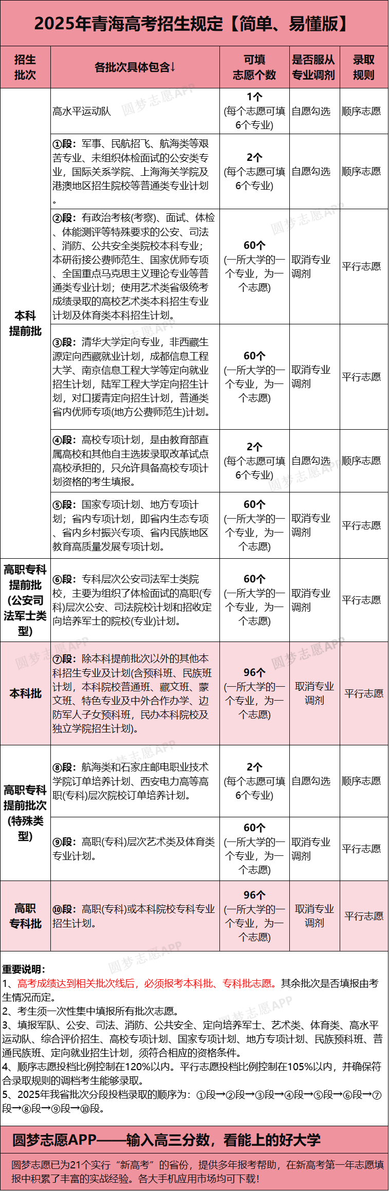 2026青海高考志愿模拟填报时间及入口（含操作流程）