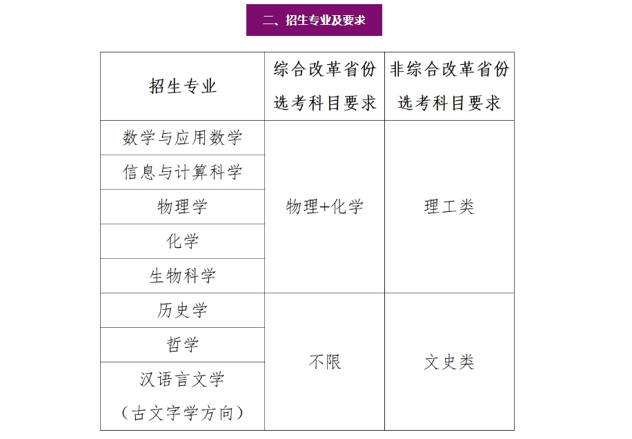 2026年强基计划专业一览表（附39所学校名单）