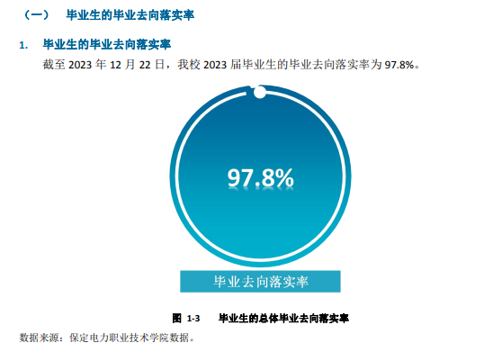 保定电力职业技术学院就业率及就业前景怎么样 保定电力职业技术学院就业率及就业前景怎么样