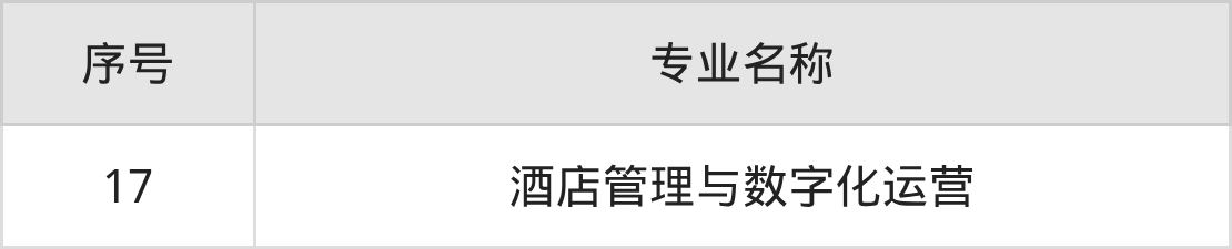 图木舒克职业技术学院招生计划：录取线是多少（2026参考） 