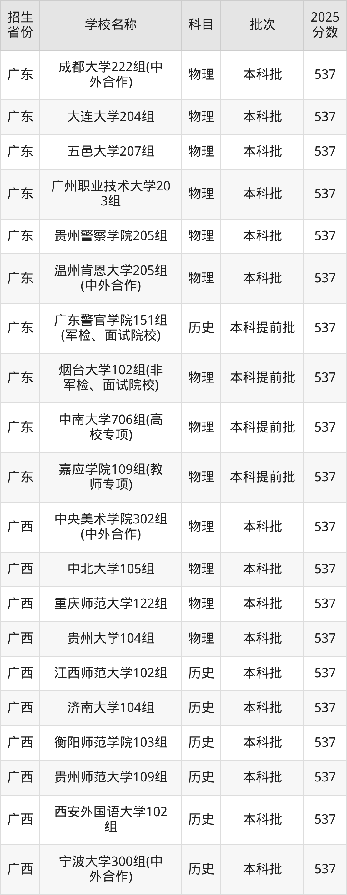 537分能上什么大学？附文科大学名单（2026高考）