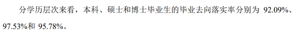 浙江大学就业率及就业前景怎么样
