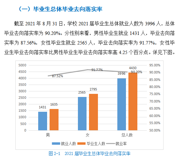 河北政法职业学院就业率及就业前景怎么样 河北政法职业学院就业率及就业前景怎么样