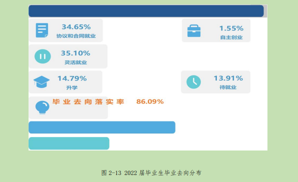 宁夏葡萄酒与防沙治沙职业技术学院就业率及就业前景怎么样 宁夏葡萄酒与防沙治沙职业技术学院就业率及就业前景怎么样