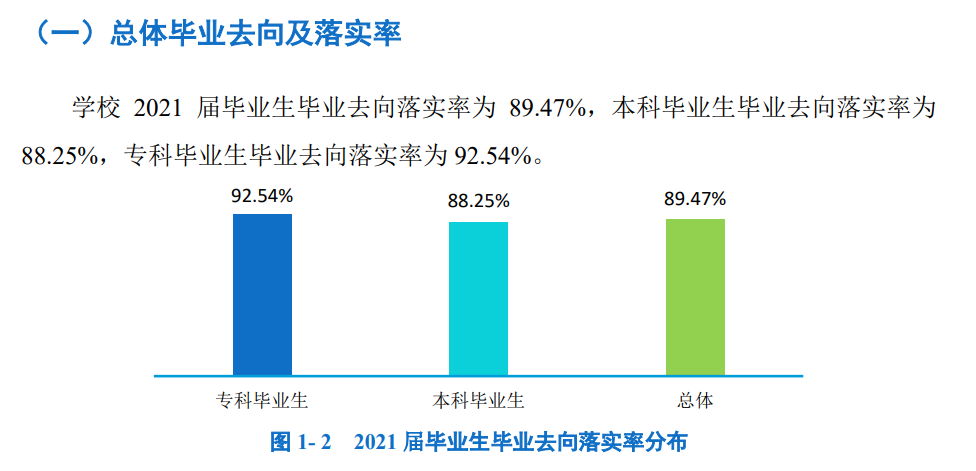 西南交通大学希望学院就业率及就业前景怎么样
