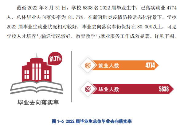 哈尔滨职业技术大学就业率及就业前景怎么样