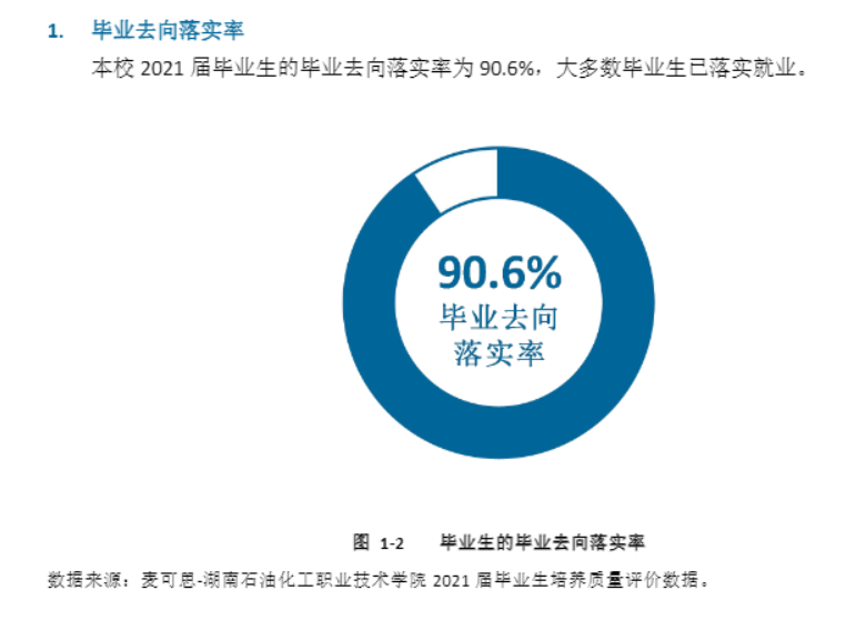 湖南石油化工职业技术学院就业率及就业前景怎么样