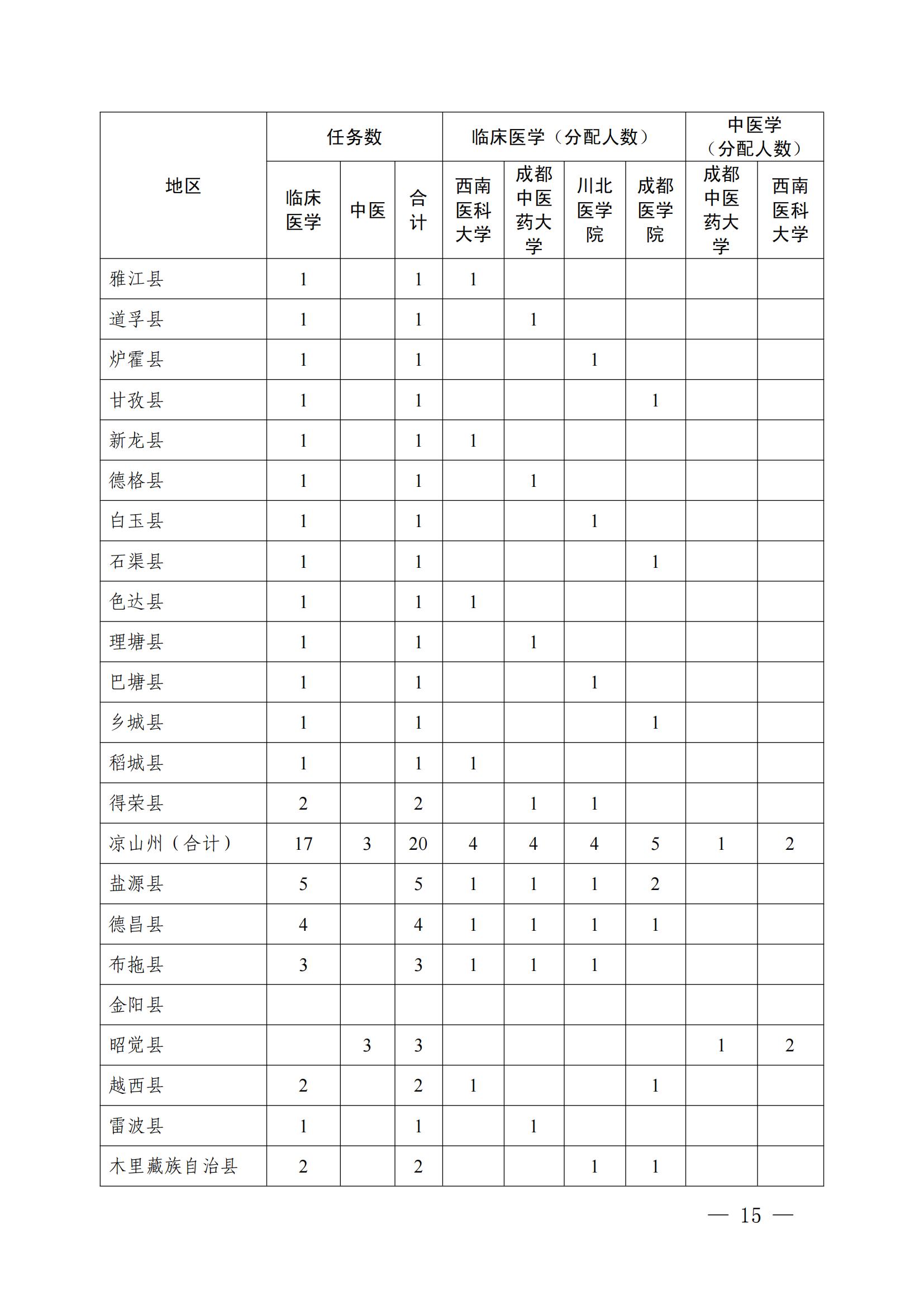 2026免费医学生报考政策及条件(附招生计划)
