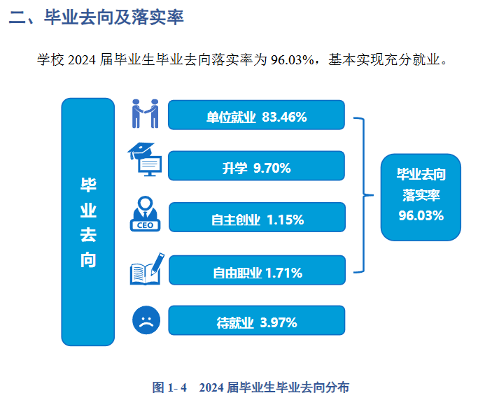 湖州学院就业率及就业前景怎么样