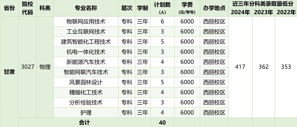 2026年深圳职业技术大学招生计划:含专业、录取分数线