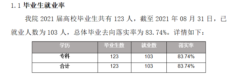 内蒙古体育职业学院就业率及就业前景怎么样