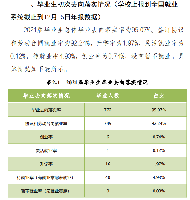 长垣烹饪职业技术学院就业率及就业前景怎么样