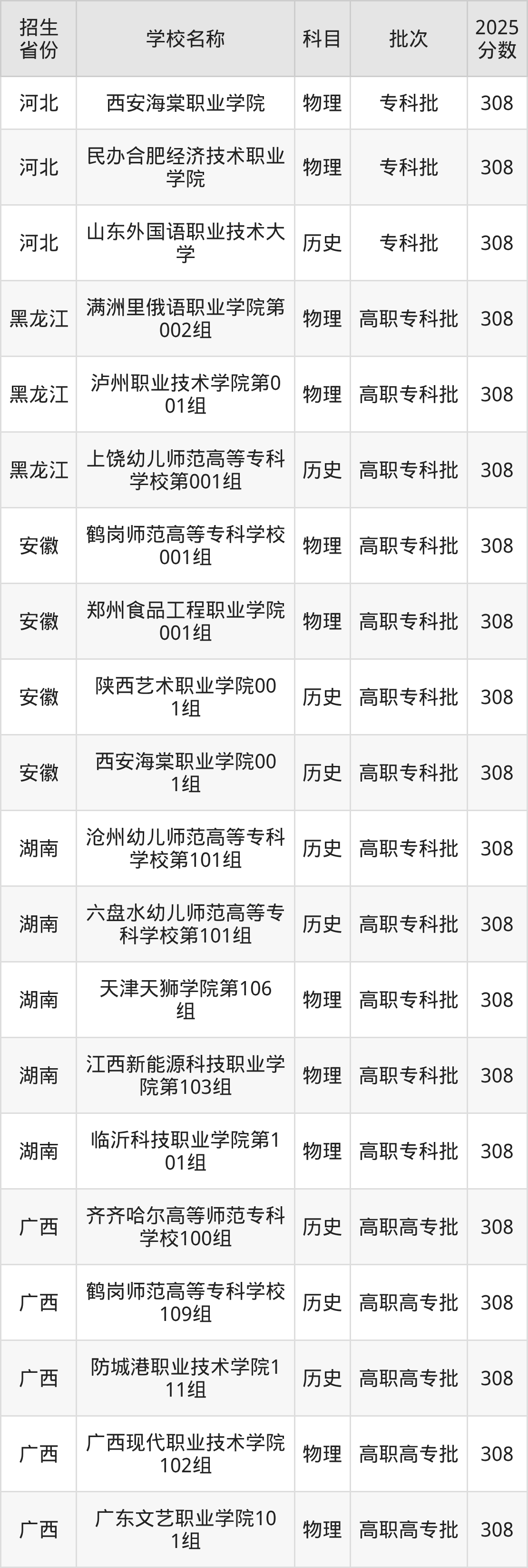 308分能上什么大学？附文科大学名单（2026高考）